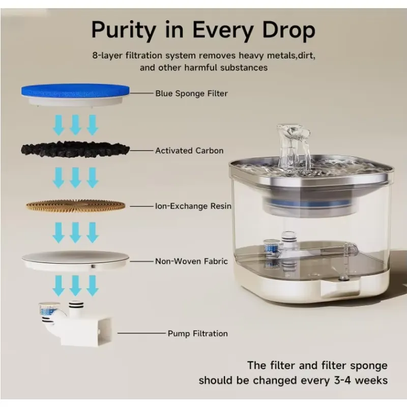 2025 New Wireless Pet Accessor - Wireless Pet Water Fountain Battery 评论和价格