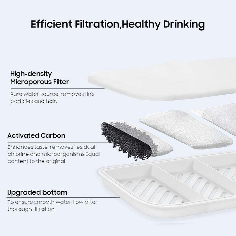 12 PCS Upgraded Pet Cat Kit Wa - Automatic Cat Water Dispenser 3L 评论和价格