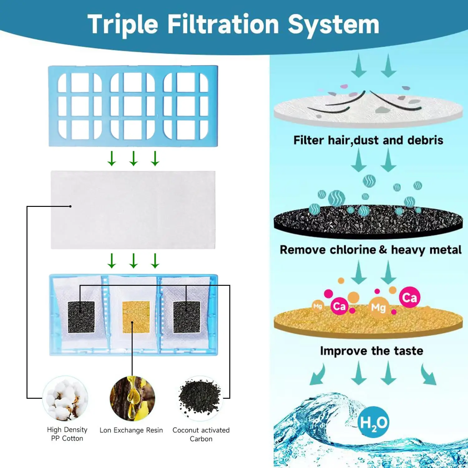 6Pcs Replacement Water Filter  - Pet Fountain Filter Replacement 评论和价格