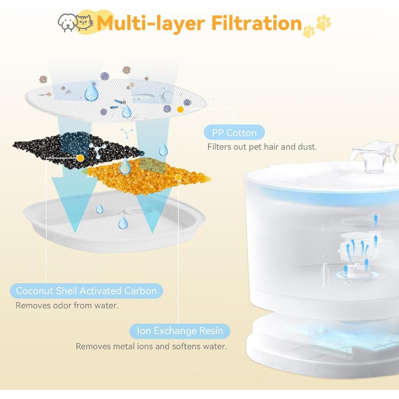 Replacement Refill Filters for - Pet Fountain Filter Replacement 评论和价格