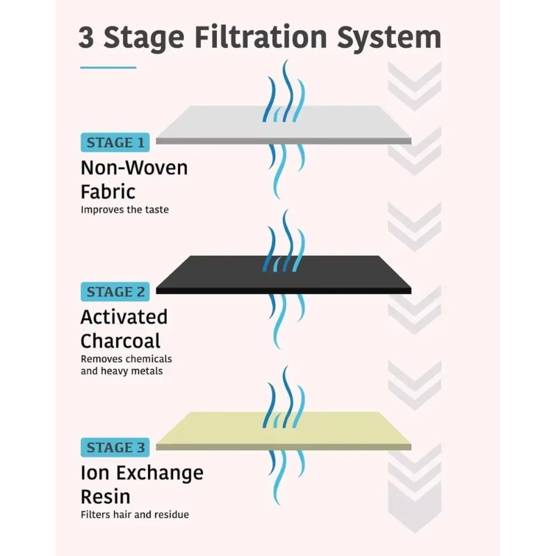 Replacement Activated Carbon F - Pet Fountain Filter Replacement 评论和价格