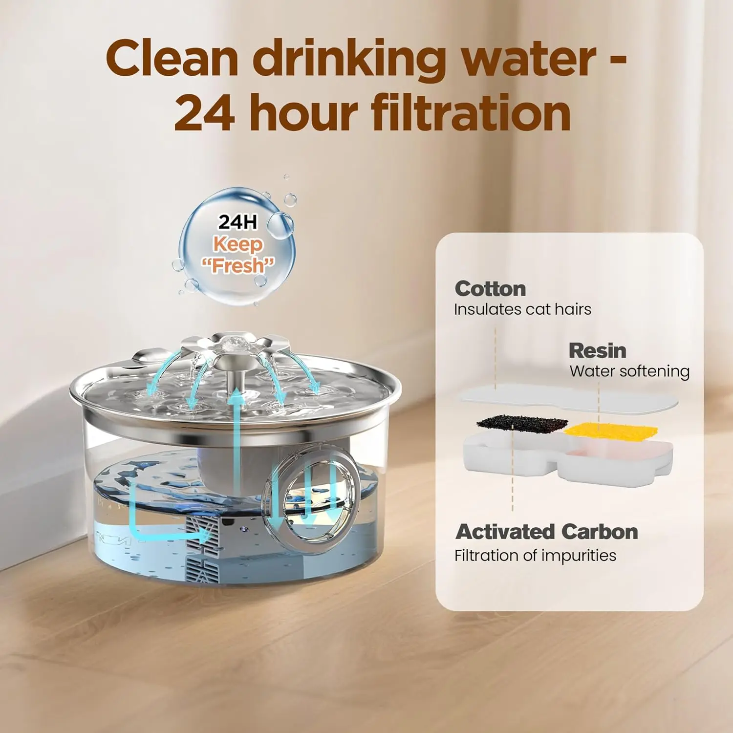 3.2L Ultra Quiet Stainless Ste - Pet Water Fountain Stainless Steel 评论和价格
