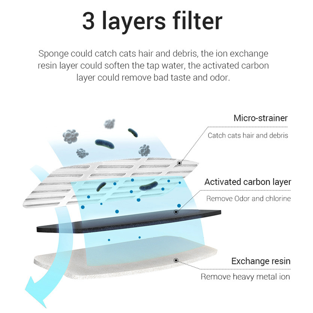 Replacement Filters For Cat Do - Pet Water Fountain Pump Replacement 评论和价格