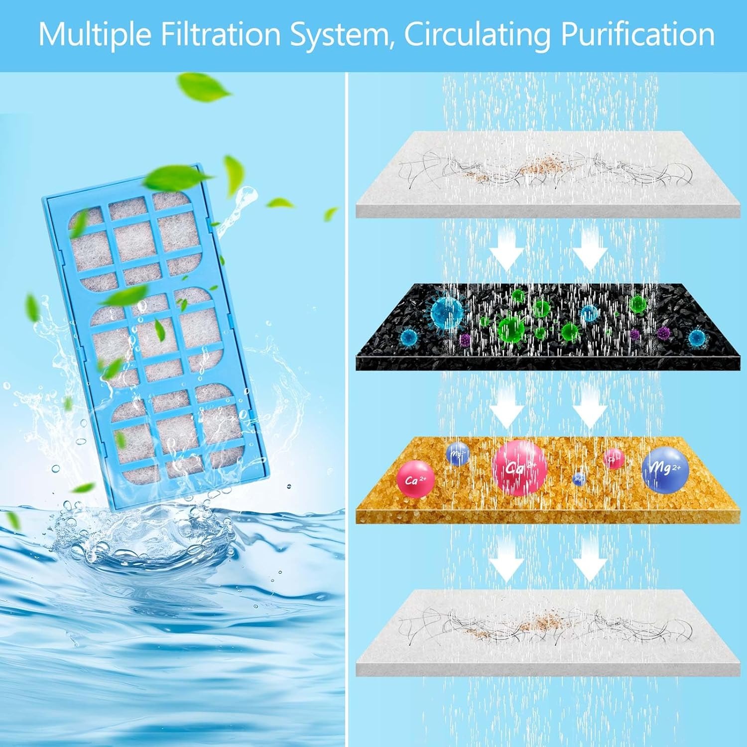 12-Packs Filter Cartridges Rep - Pet Fountain Filter Replacement 评论和价格