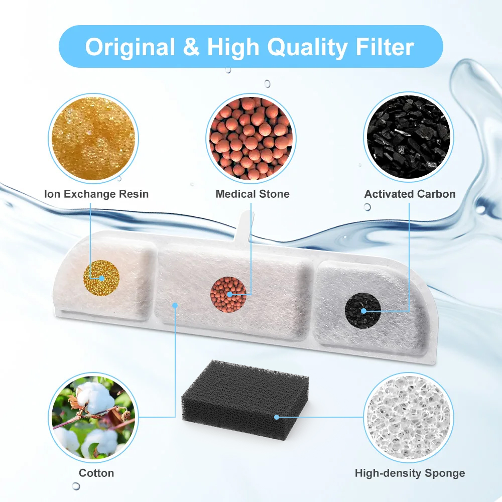 DownyPaws Activated Carbon Fil - Pet Fountain Filter Replacement 评论和价格
