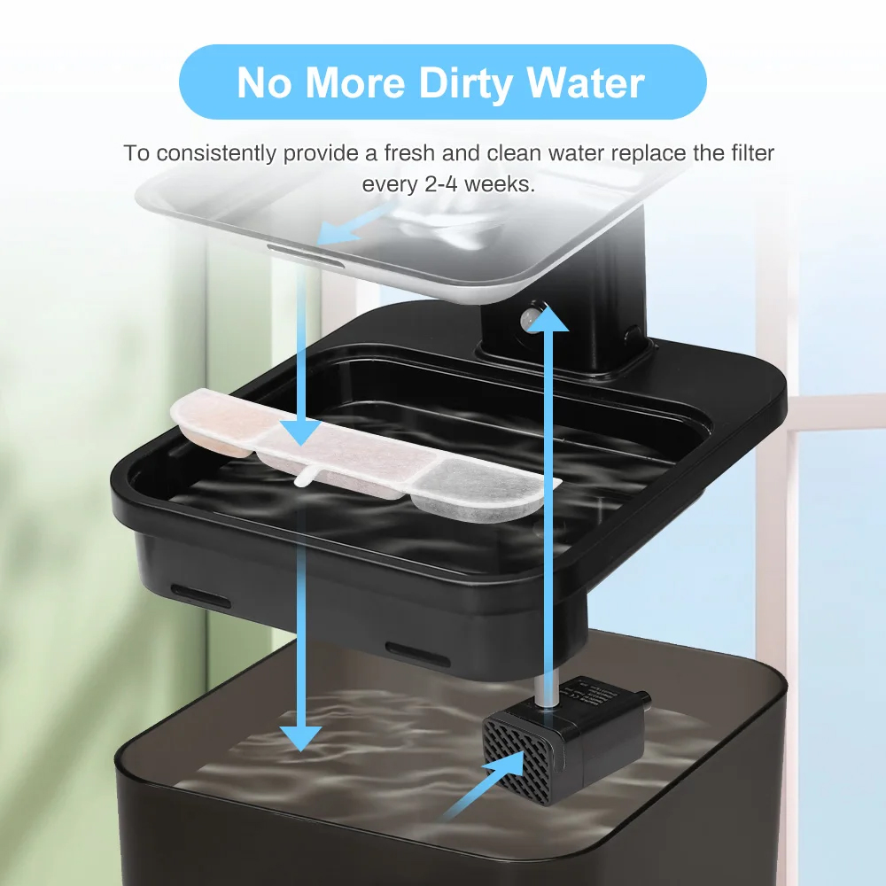 DownyPaws Activated Carbon Fil - Pet Fountain Filter Replacement 评论和价格