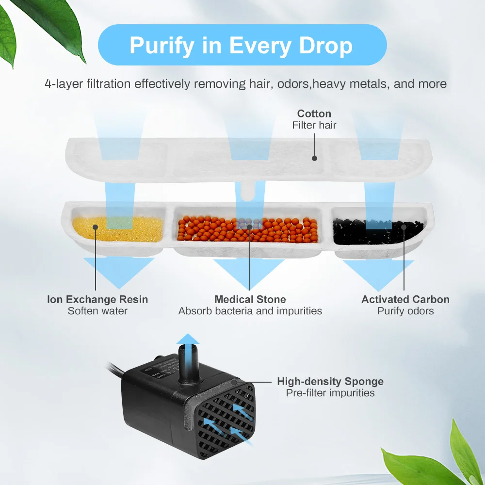 DownyPaws Activated Carbon Fil - Pet Fountain Filter Replacement 评论和价格