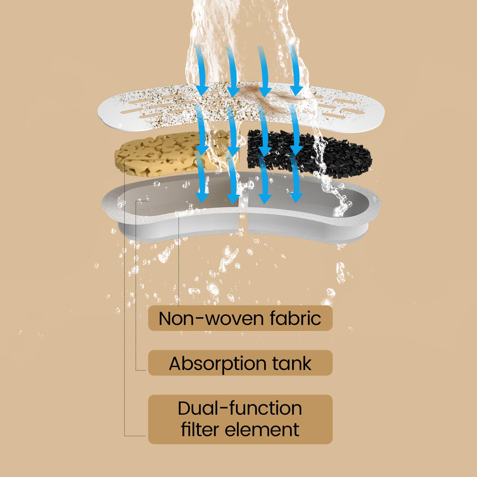 Replacement Filters For Cat Do - Pet Water Fountain Pump Replacement 评论和价格