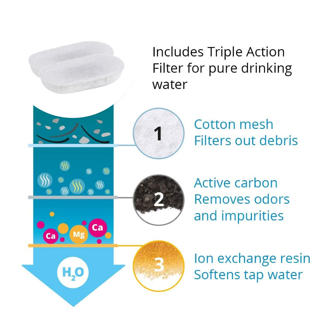 Replacement Filters for Cat Wa - Pet Water Fountain Stainless Steel 评论和价格
