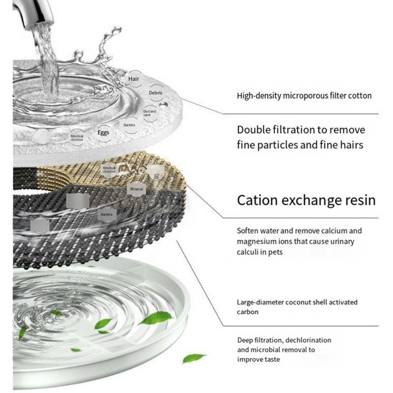 [A93Z!】 Replacement Water Filt - Pet Fountain Filter Replacement 评论和价格