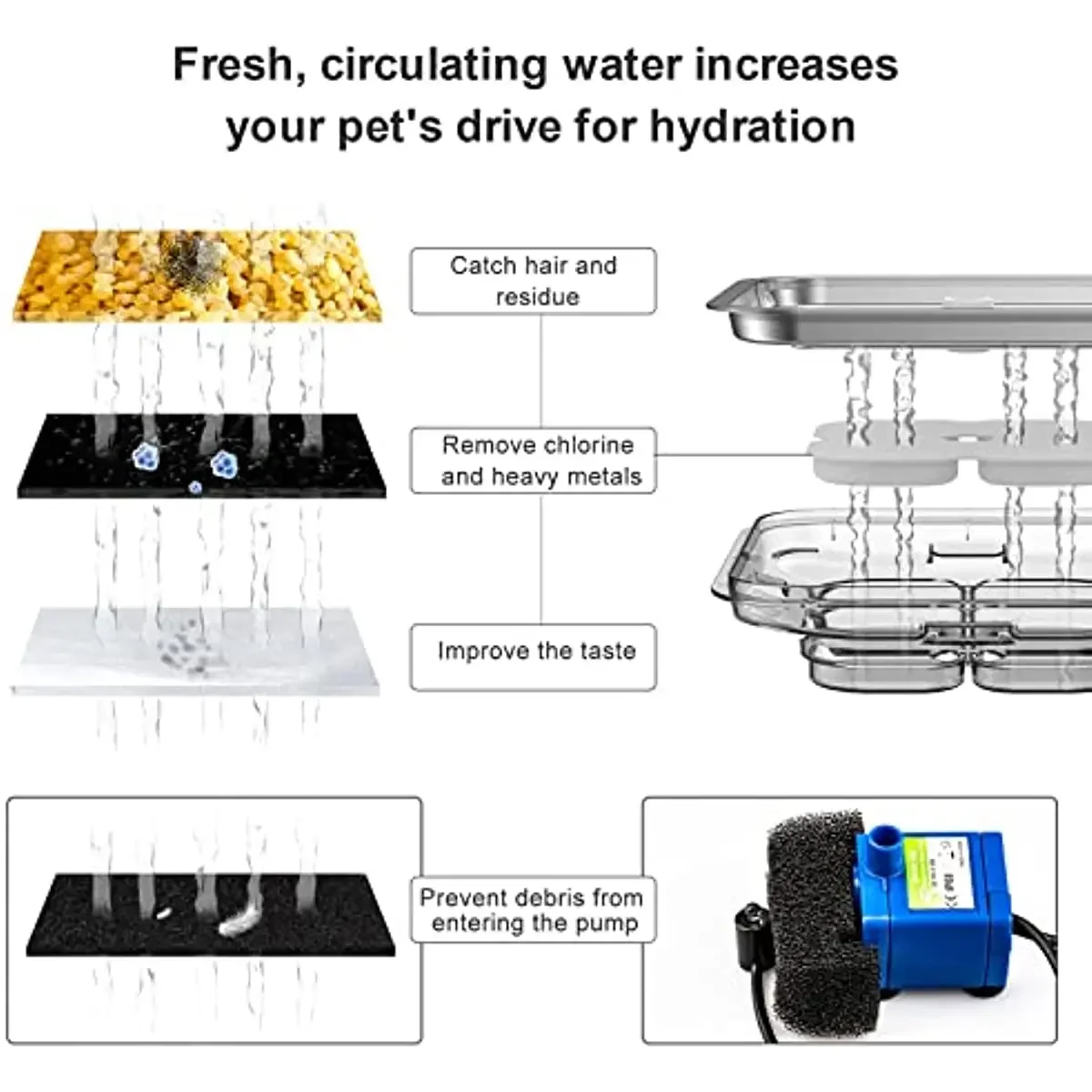 3L Crystal Cat Water Fountain  - Automatic Cat Water Dispenser 3L 评论和价格