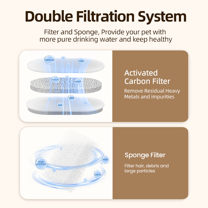 ROJECO Replaceable Water Fount - Pet Fountain Filter Replacement 评论和价格
