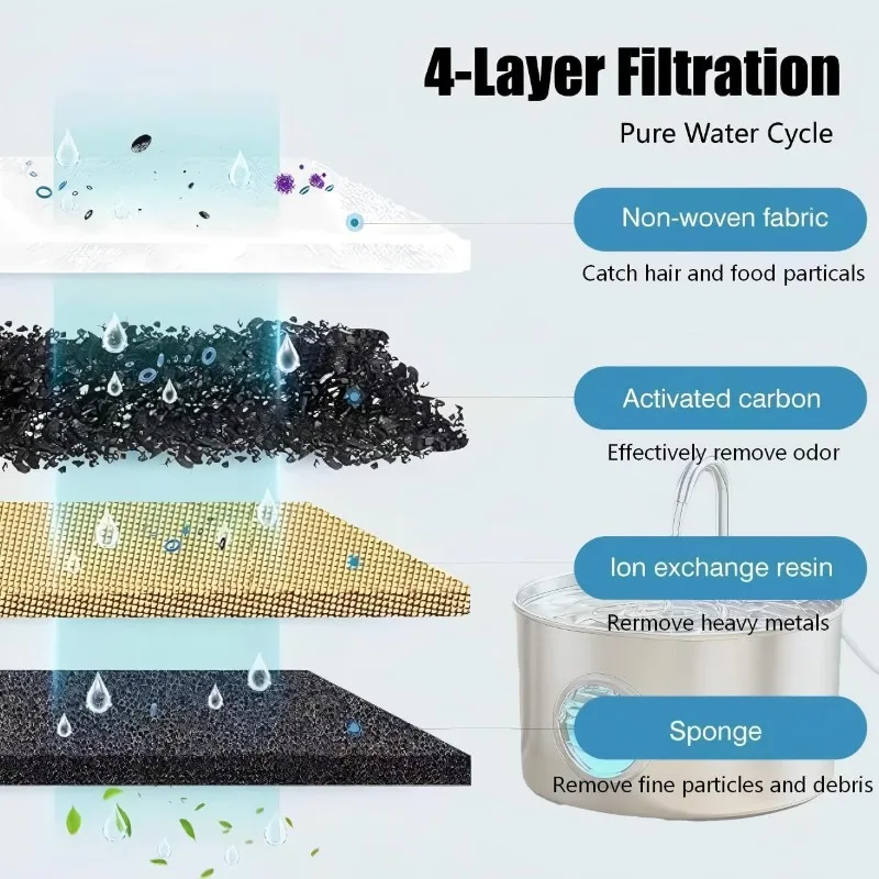 Cat Water Fountain Filter Repl - Pet Fountain Filter Replacement 评论和价格