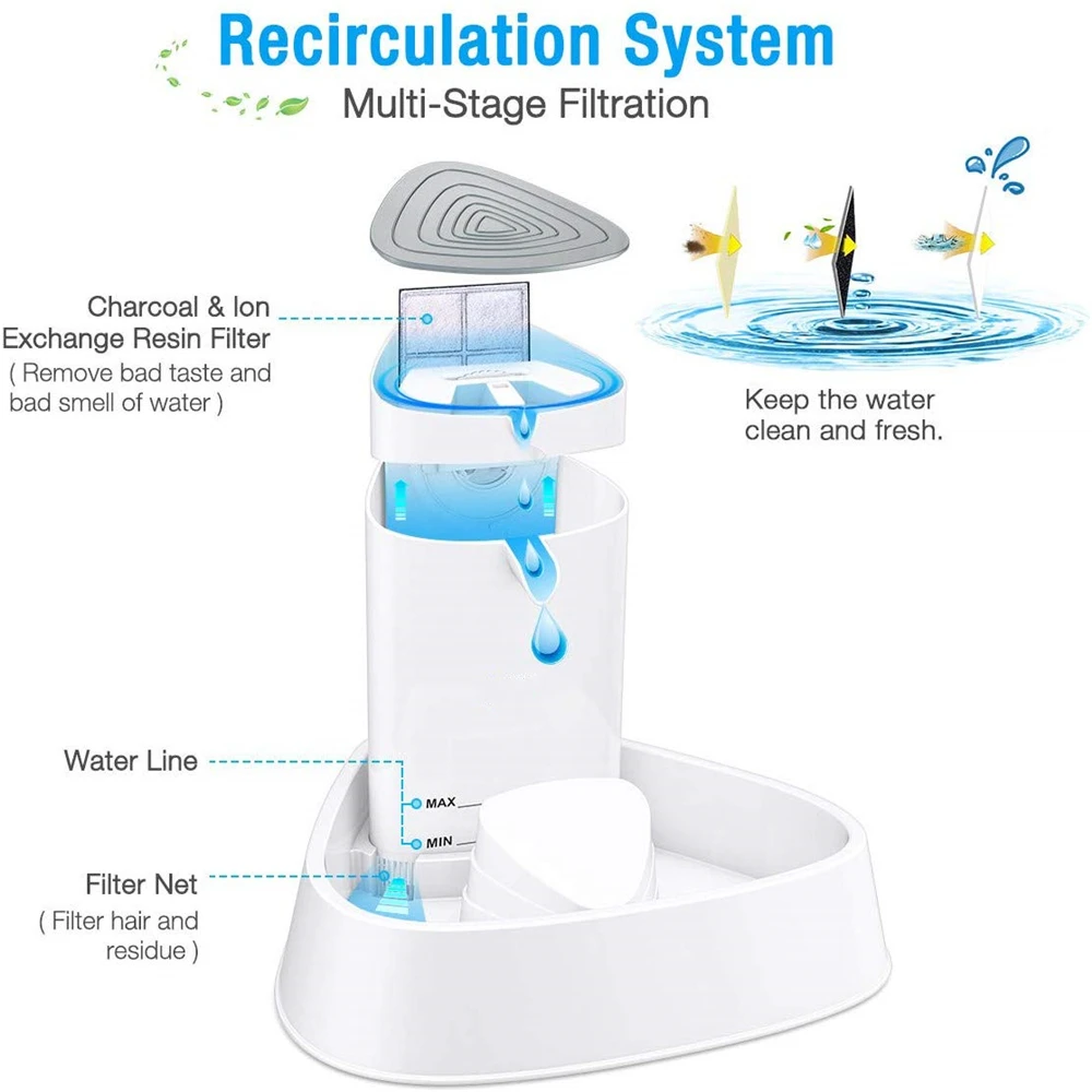 ELSPET Cat Fountain 1.5L/3L Dr - Automatic Cat Water Dispenser 3L 评论和价格