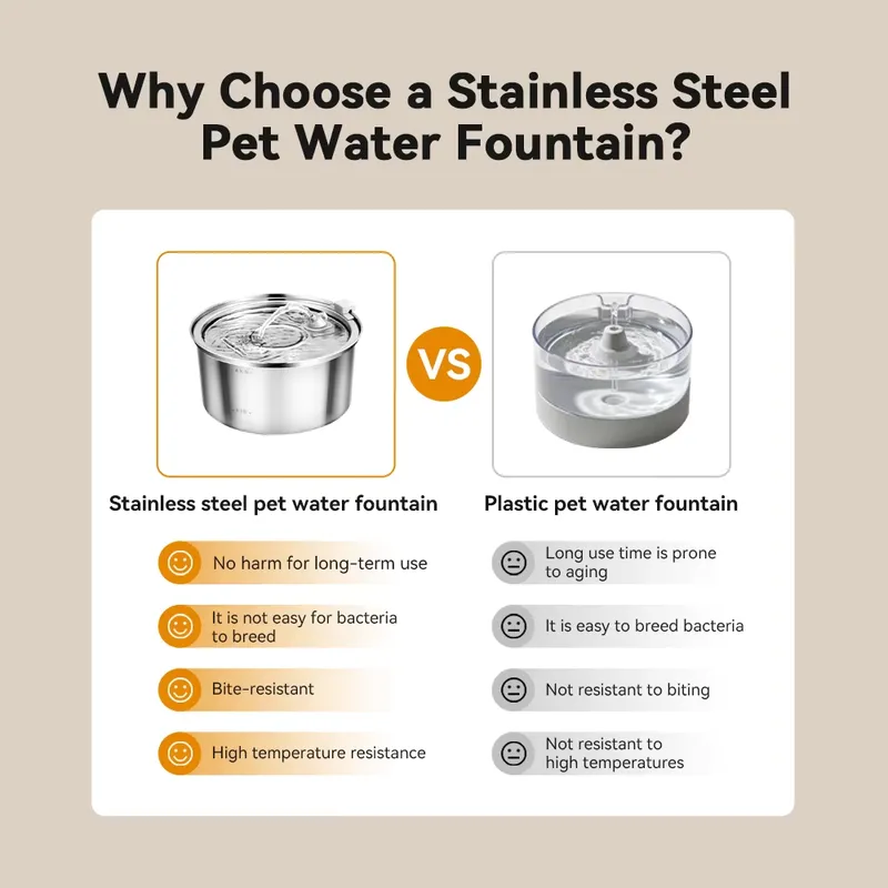 For Large Capacity 3.2L Automa - Dog Water Fountain Large 评论和价格